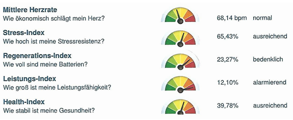 AH HRV1