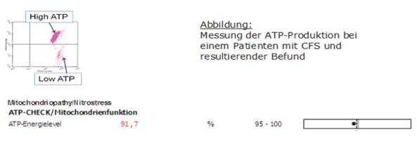 ATPLk